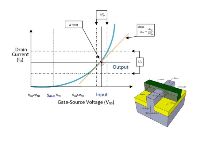 modeling-simulation