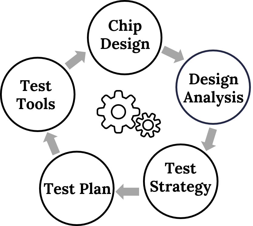 test-flow